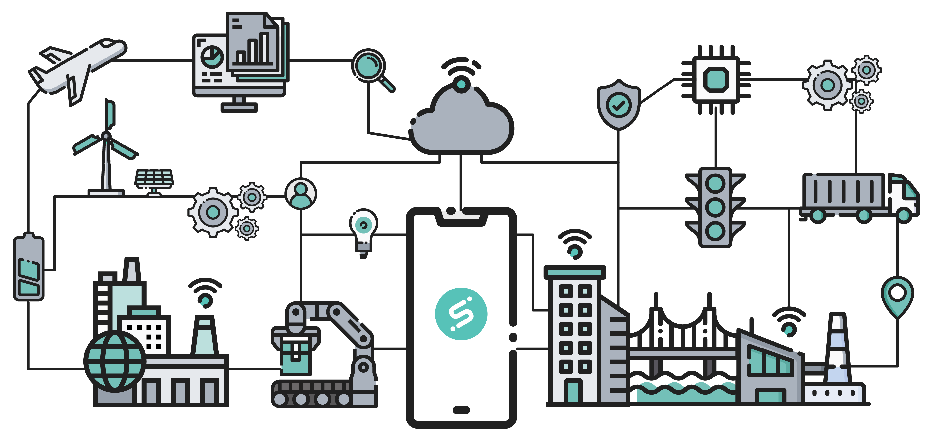 Sithara IoT für vernetzte Geräte und Maschinen