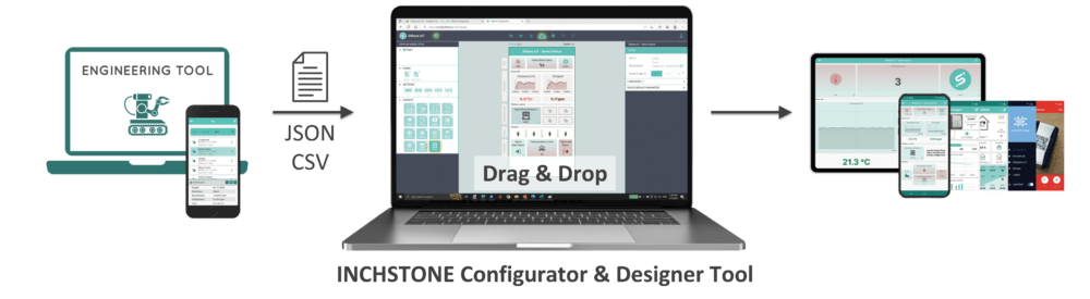 configurator INCHSTONE Configurator Tool