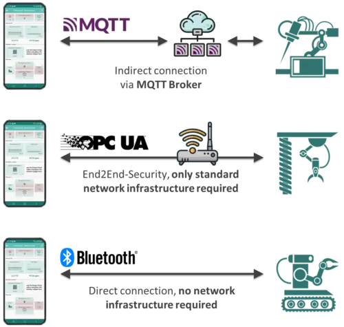 monitor-and-control-en 250x238 Monitor and Control with INCHSTONE IoT